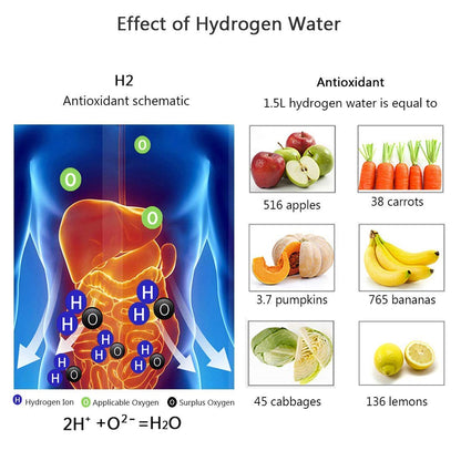 AVANTI™  - HYDROGEN WATER BOTTLE